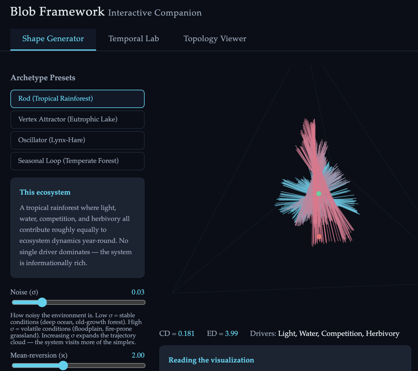 Ecosystems as Information Geometries