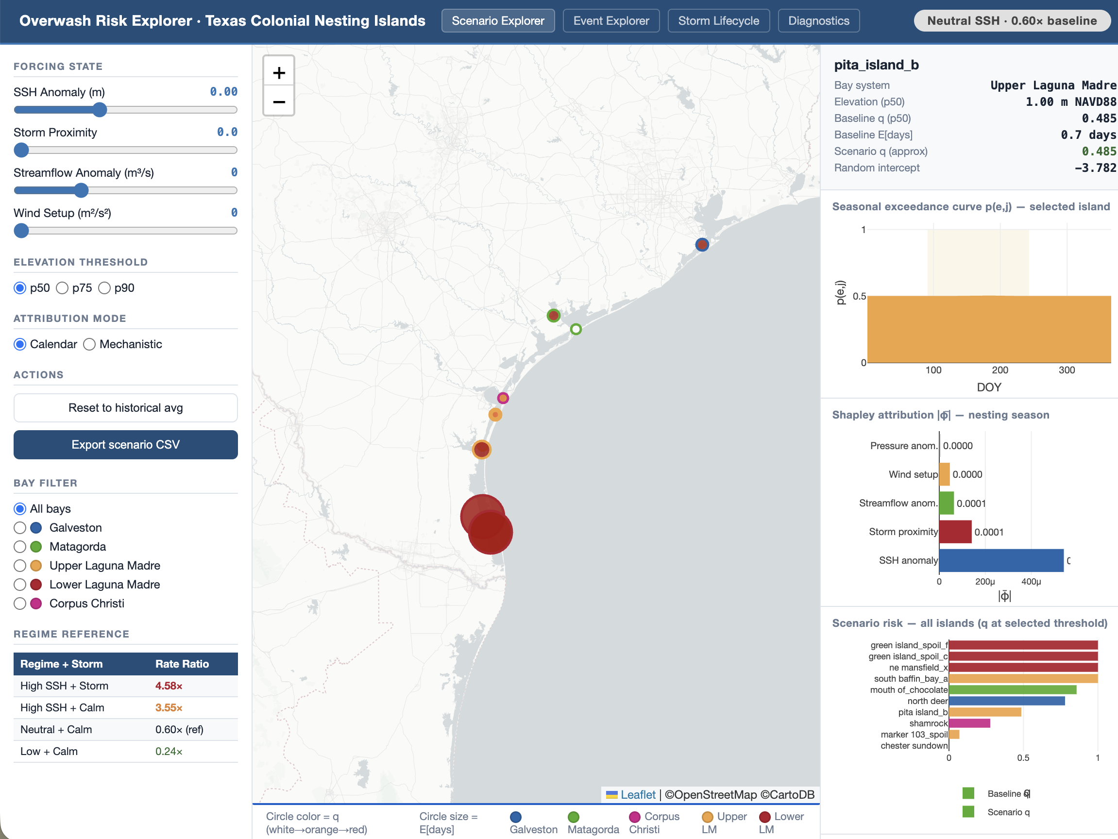 Overwash Risk Dashboard